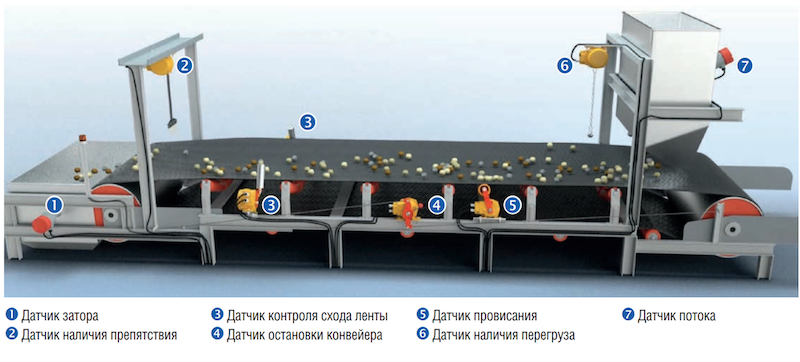 Датчики на транспортерах