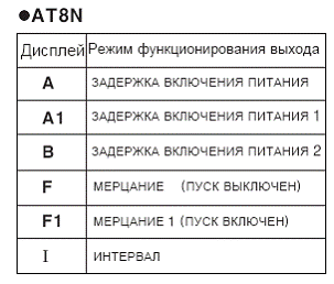 АНАЛОГОВЫЙ МНОГОФУНКЦИОНАЛЬНЫЙ ТАЙМЕР AUTONICS (Ю.Корея) серии AT8N