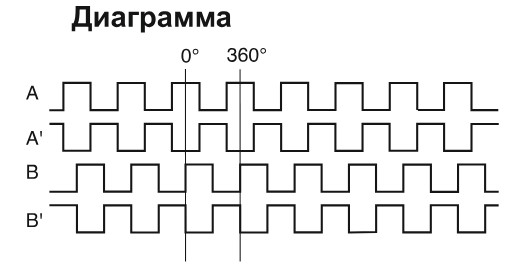 Диаграмма выходного сигнала серии EIF.jpg Диаграмма выходного сигнала серии EIF.jpg